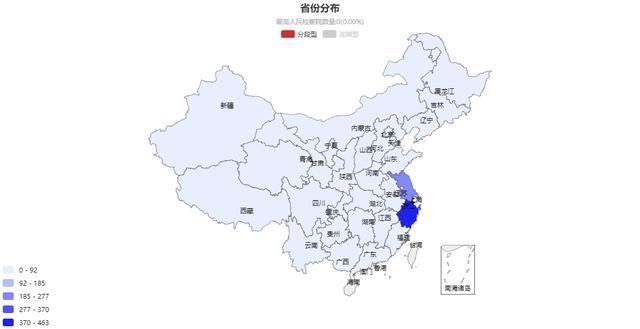 虚开增值税专用发票罪案件2018年不起诉决定数据分析
