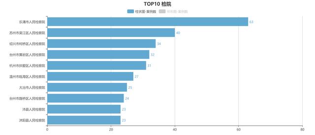 虚开增值税专用发票罪案件2018年不起诉决定数据分析