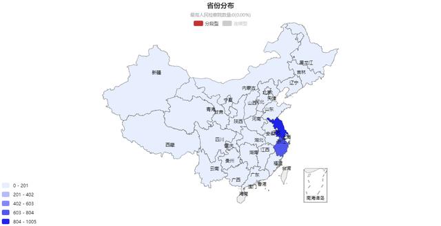 虚开增值税专用发票罪案件2018年不起诉决定数据分析