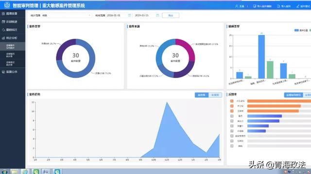 【两会】青海智慧法院建设与成果“高光时刻”