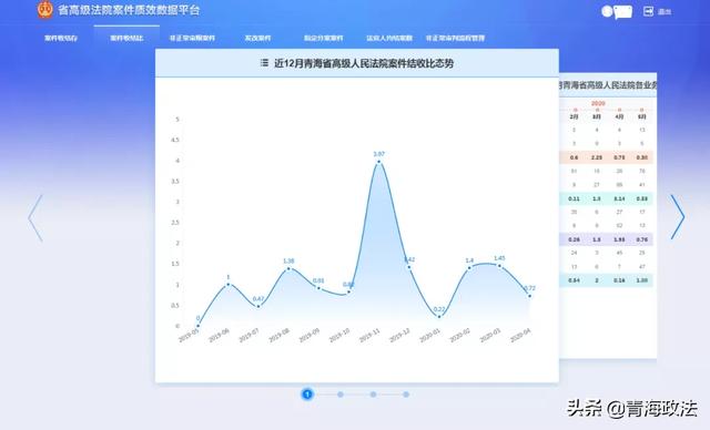 【两会】青海智慧法院建设与成果“高光时刻”