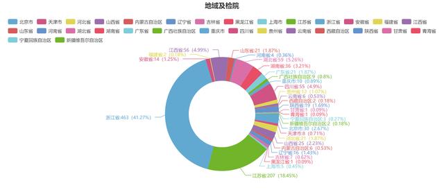 虚开增值税专用发票罪案件2018年不起诉决定数据分析